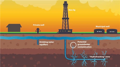 Изазови у дубоком третману воде произведене из нафтних поља: скривено загађењ...